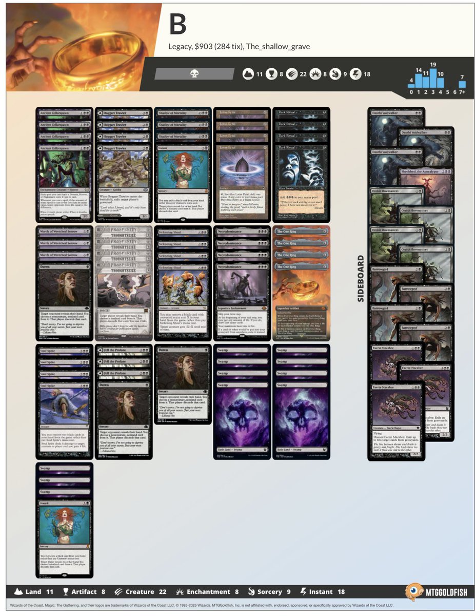 レガシーのデッキなのに この前話題になったスタンのデッキのお値段