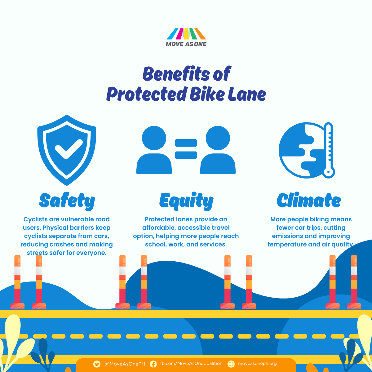 MoveAsOnePH's tweet image. As we highlight active mobility this week, we’re reminded of the many benefits of protected bike lanes. They make streets safer, reduce crashes, offer affordable mobility, and cut emissions.

Protected lanes mean safer, fairer, greener cities.
Let’s fund Active Transport. 🚲💛