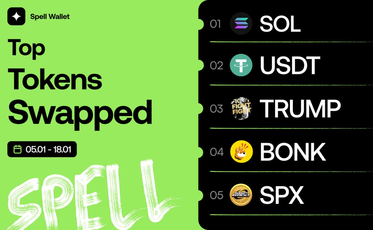 Spell Wallet 💫 tweet media