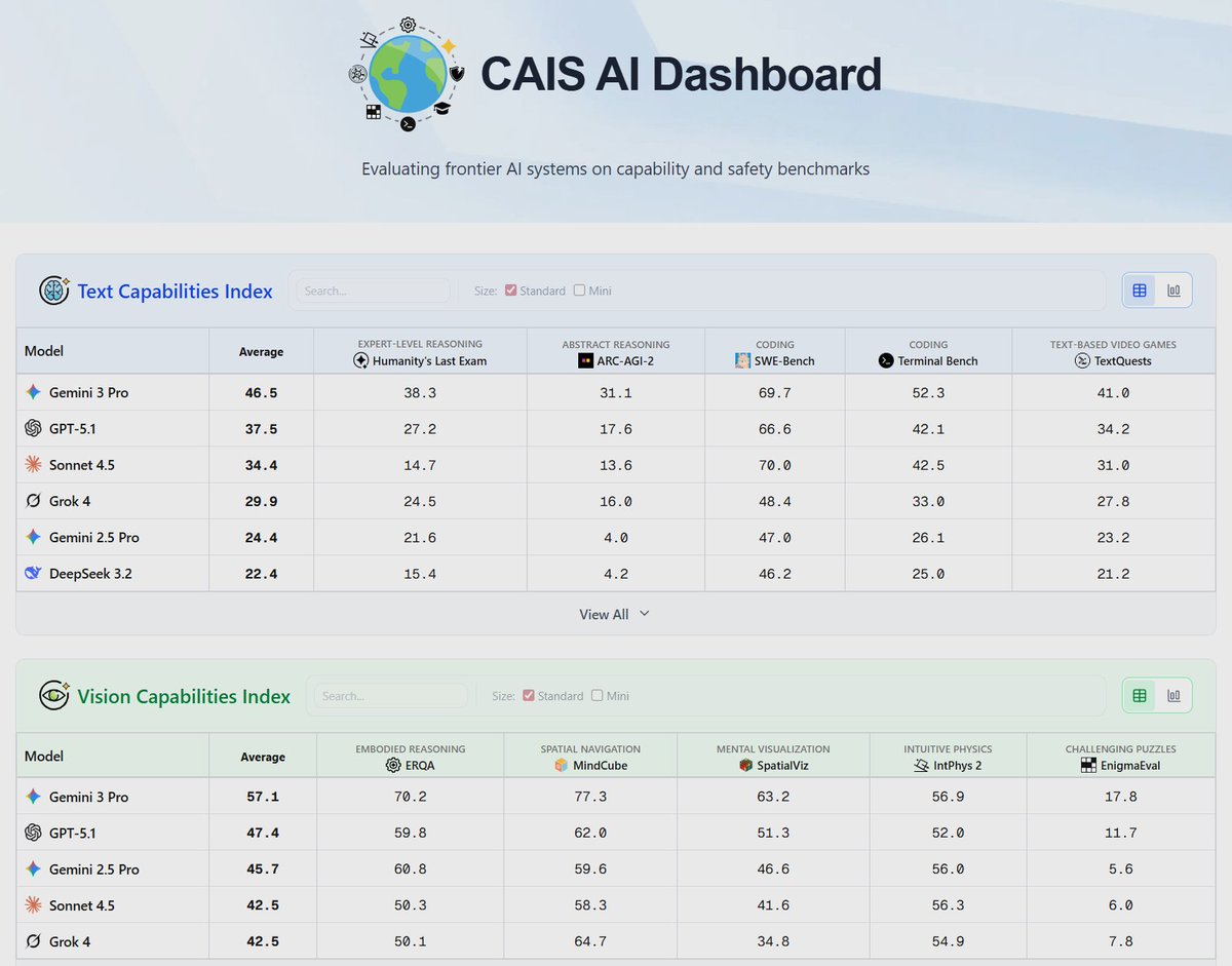 cais-dashboard-indices