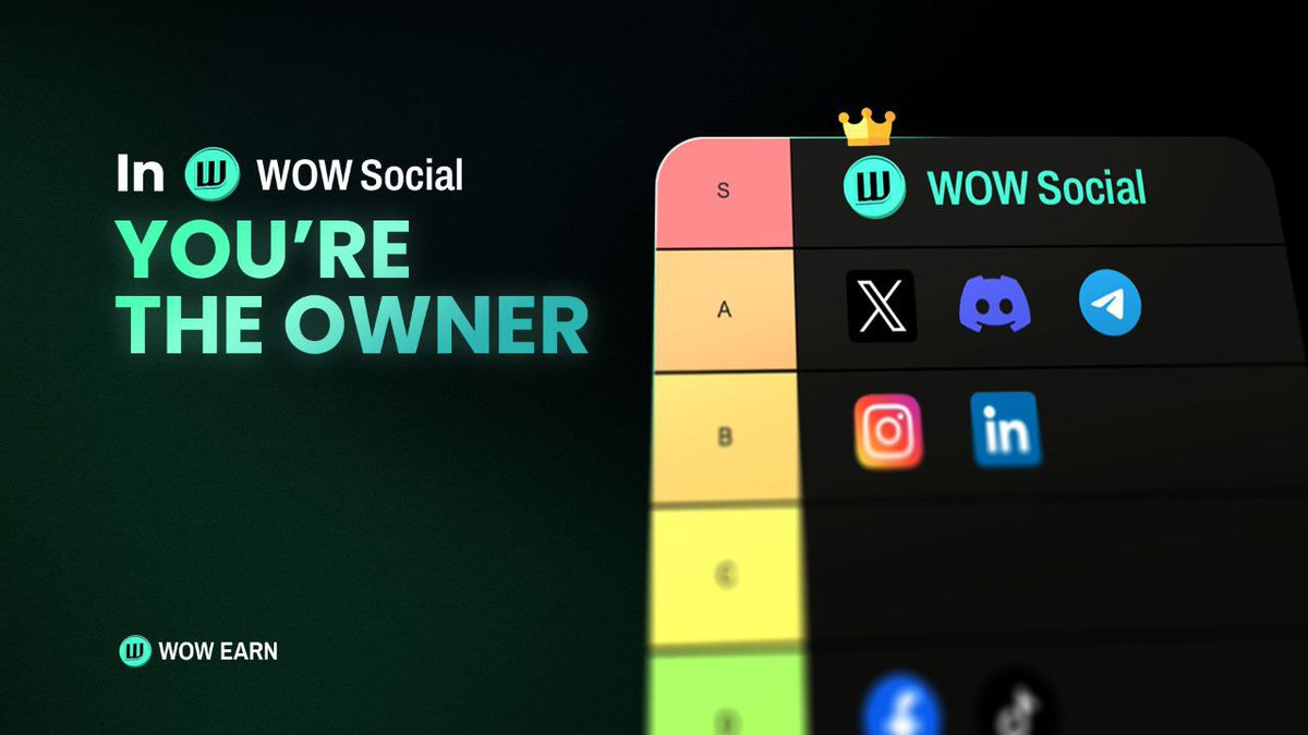 On traditional social media, you’re the product your data is tracked, sold, and controlled by algorithms you never asked for.

But on WOW Social, you become the owner. 🗣
No hidden algorithms. No data selling. No silent manipulation.

👑 Just your voice, your privacy, and rewards