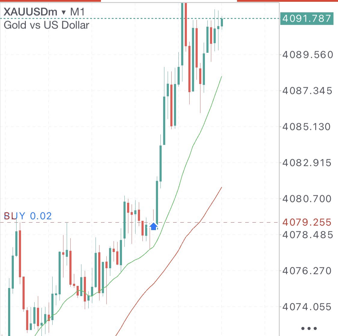luxalyoy's tweet photo. Just waiting for the employment report
🚀🚀🚀 https://t.co/QpcRuR9x3z