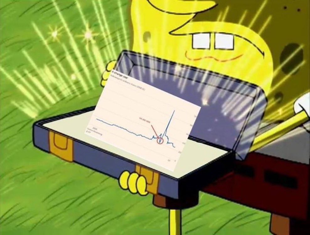 It’s time to bring back old faithful…

First #GME will explode to ATH
Which will awake the beast of the Market…#AMC.

Then All Market Hell will break loose.
Short fund bankruptcy &amp; liquidations
Broker collapse 
Market Maker collapse
DTCC bail outs 
Market Insurance Draws 
Fed