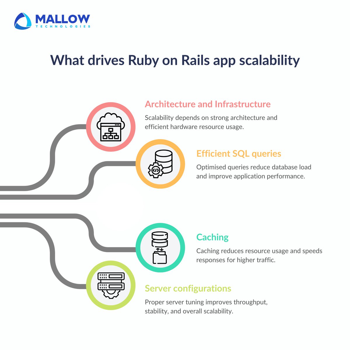MallowTech's tweet image. Curious about what really shapes the scalability of your Ruby on Rails application?

🔗 Explore the full article to see what truly drives Rails scalability: shorturl.at/9w3B3

#rubyonrails #customsoftwaredevelopment #webapplicationdevelopment #mallowtechnologies