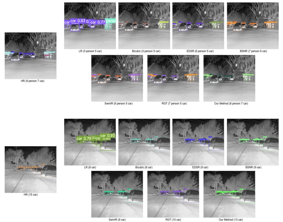 RemoteSens_MDPI's tweet image. 👋👋 A Feature-Driven #Inception Dilated Network for #Infrared #Image Super-Resolution #Reconstruction

✍️ Jiaxin Huang et al.
🔗 brnw.ch/21wXFjx