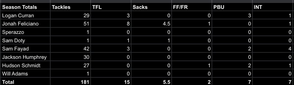 Bishop Guertin Football tweet media