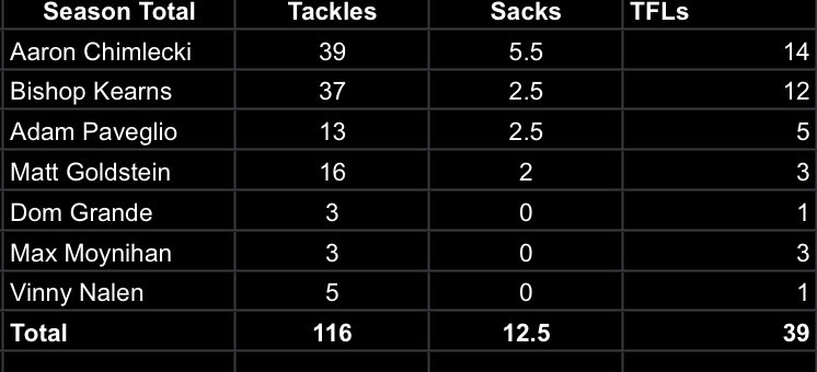 Bishop Guertin Football tweet media