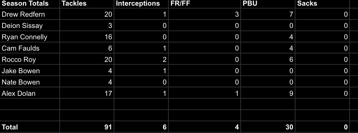 Bishop Guertin Football tweet media