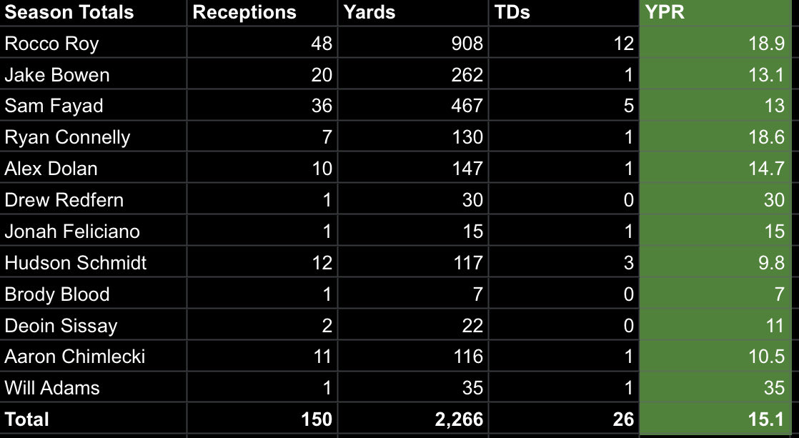 Bishop Guertin Football tweet media
