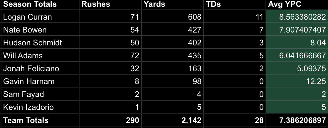 Bishop Guertin Football tweet media