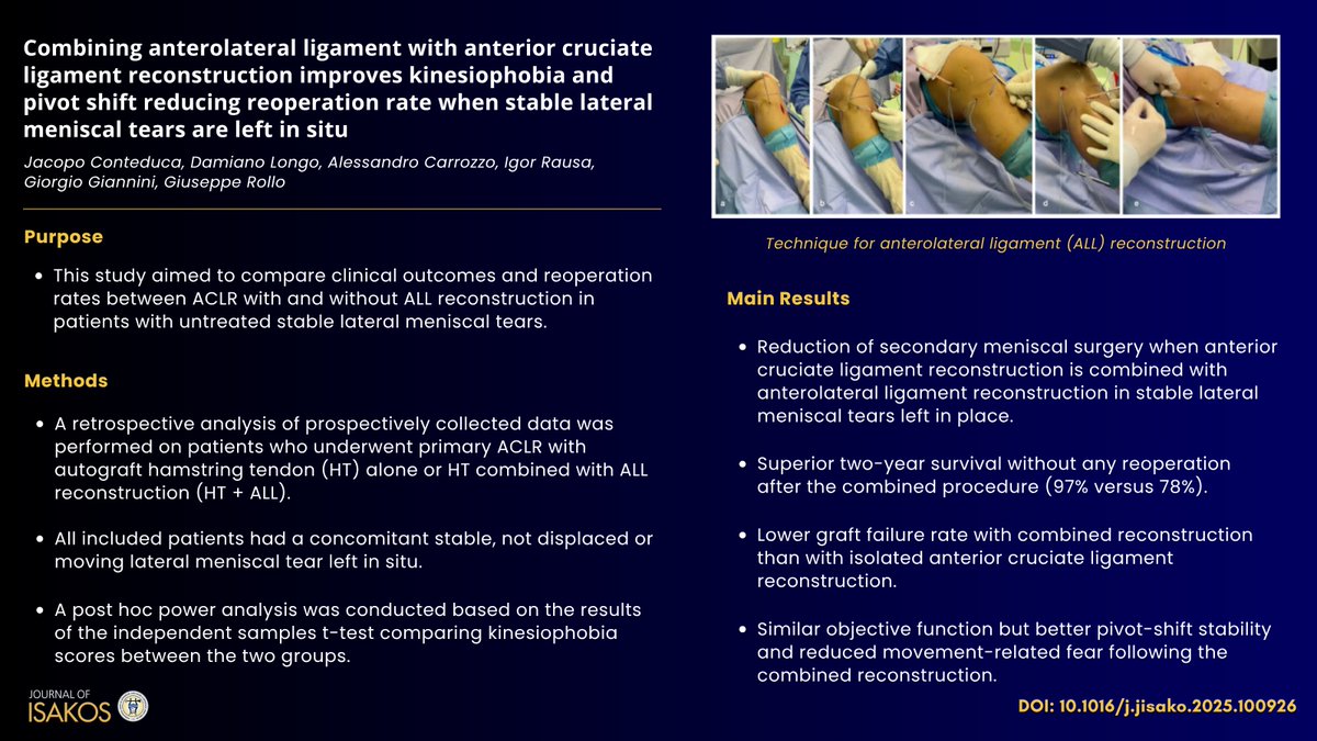 Journal of ISAKOS tweet media