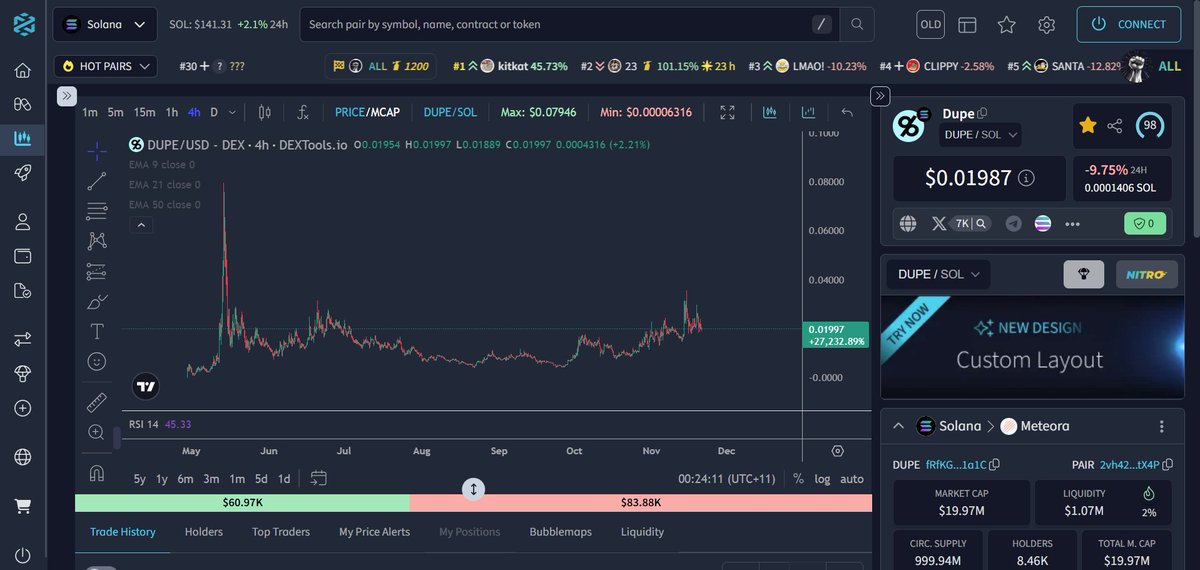 seerjyoti's tweet image. glad dextools finally upgraded their UI, always been my go to due to ease of use when it comes to checking favorites on the watch list without needing to sign in, also liked the fast responsiveness and now you can actually draw lines accurately with no dramas, good job team.