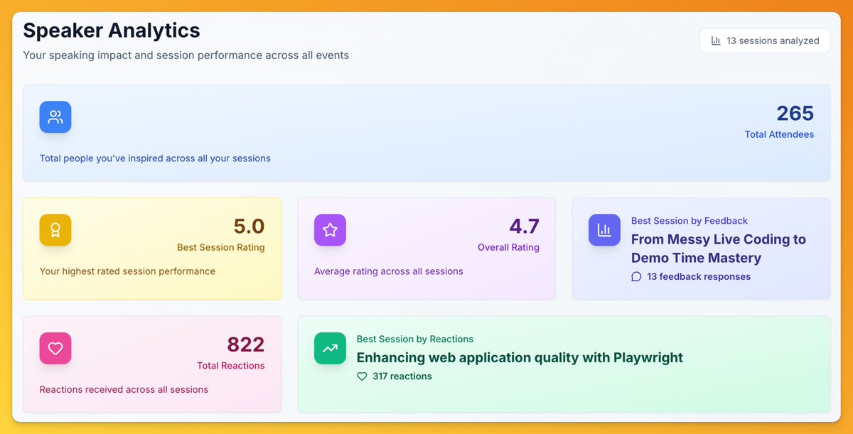 Just pushed the new speaker analytics overview to engagetime.live.

It gives me a clear overview of all my sessions, plus some really helpful insights.

Loving how it brings everything together.