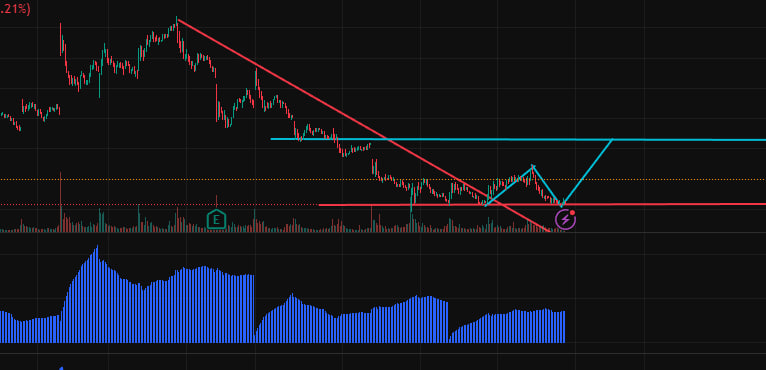 Fr22da's tweet image. $IREN Technical Analysis: Computing Power Transformation

The current downtrend has ended and a breakout has occurred, but further declines are expected. A rebound is anticipated soon.

#HighPerformanceComputing #AIInfrastructure #ComputingTransformation #DiversifiedRevenue