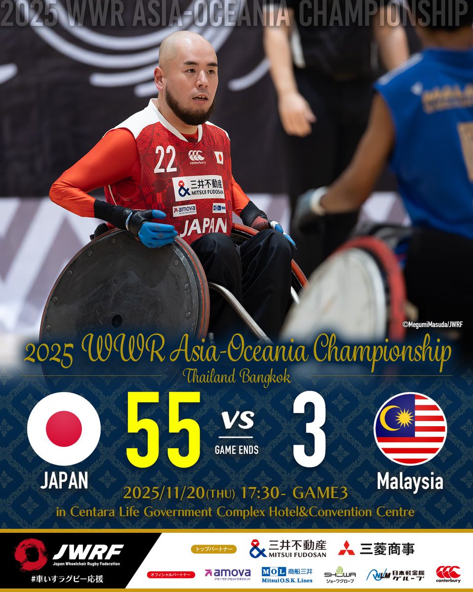 🇹🇭2025 WWR Asia-Oceania Championship in Thailand🇹🇭

✨試合結果✨
⚔️ 🇯🇵日本 55 vs 3 🇲🇾マレーシア

📅 11/20(木) 19:30
📹 ライブ配信
youtube.com/@worldwheelcha…

応援をありがとうございました!!
明日も応援をよろしくお願いします‼︎

#車いすラグビー応援