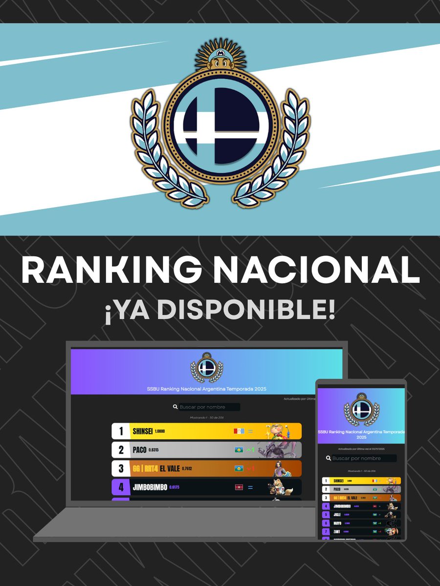 FloripundoArepa's tweet image. El Ranking Nacional de SSBU está listo. Chequeen posiciones, puntajes, y los perfiles de los jugadores con toda su información en su portal a Smash Argentina :D
Pronto iré agregando nuevas funciones y estadísticas para los competidores

👉smashargentina.com/ranking