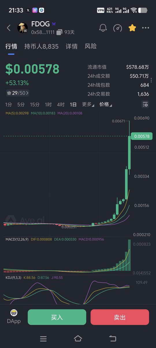 773890597Wenjin's tweet image. 蝴蝶平台OKB链的#FDOG底池到达2000okb市值600万
#FCAT   顶尖叙事   FLAP创始人是榜一，有狗必有猫

0xdda13af495ff79aa0f9082dff16217e29ded1111
