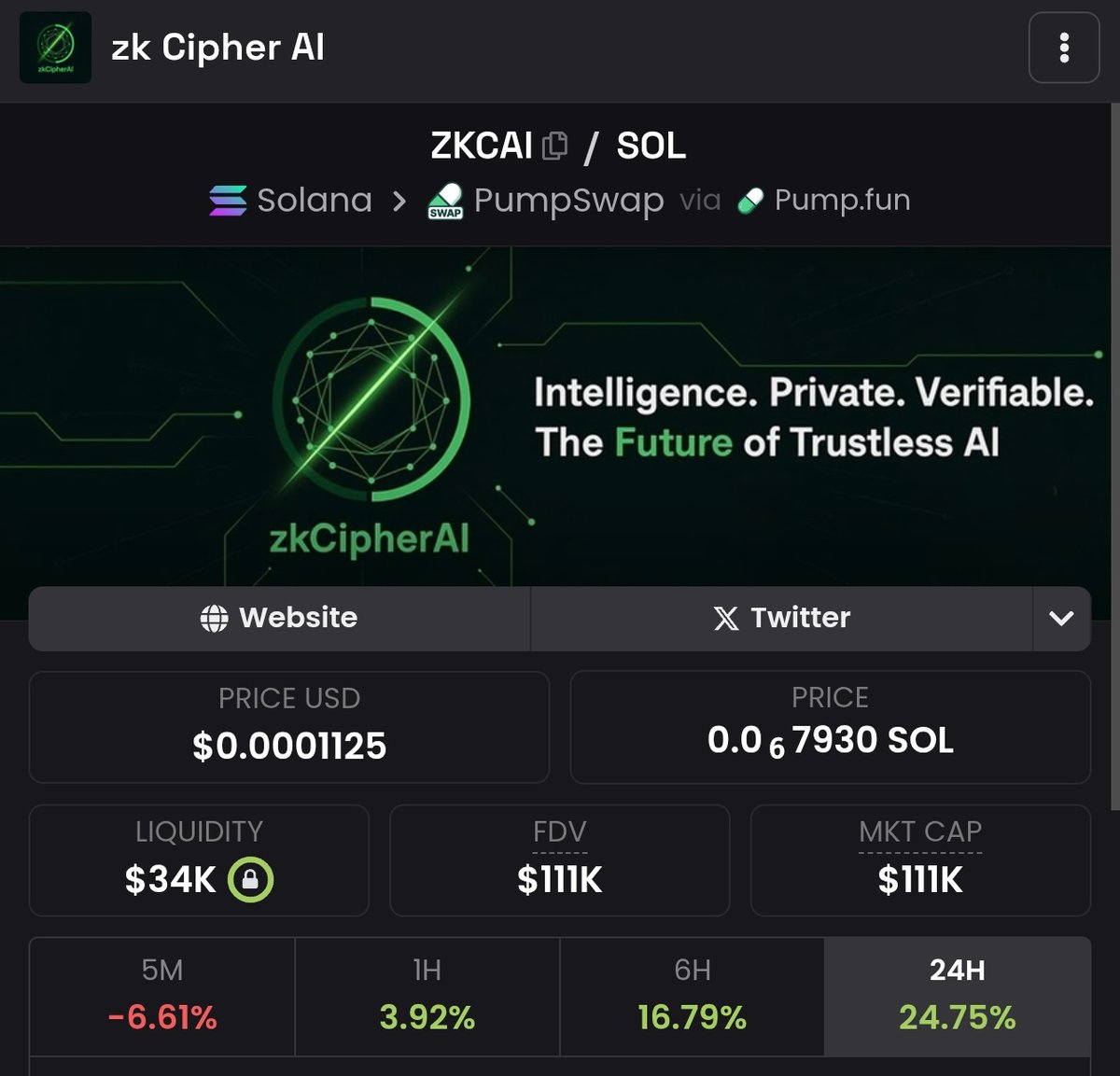 cryptoo_alice's tweet image. $ZKCAI team cooking 👀 

working non-stop, daily live sessions &amp;amp; they&apos;re planning to drop big things today. 

send it to 300k mc now 🔥

CA : 23VkmjaZkhH4EUCXJaoenNSP8YxKeuBg82UnDKVZpump