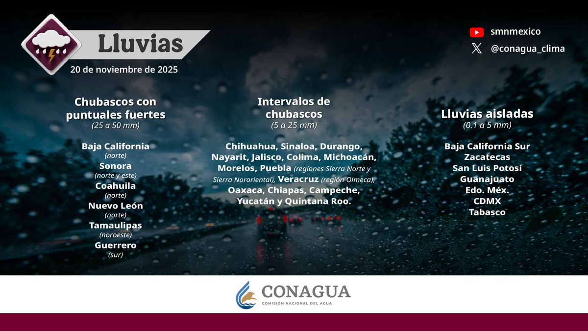 730h CST 20 de noviembre de 2025 - Pronóstico de #lluvias en #México 

Para este #jueves, <a href="/conagua_clima/">CONAGUA Clima</a> espera Intervalos de chubascos en zonas de #Veracruz, #Oaxaca y #Chiapas, así como #Lluvias aisladas en #Tabasco.