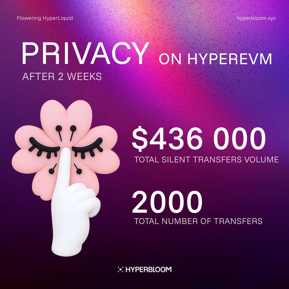 hyperbloomxyz's tweet image. Silent transfers after 2 weeks 🌸

- $436k of Volume
- 2k of Transactions

Try them now!
Bigger amounts will be available soon.