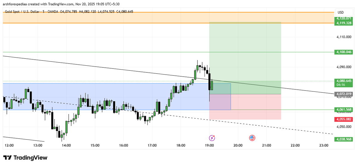 Tradewitharshh's tweet image. NFP TRADE SETUP !!

Group link in bio 

#NFP #GOLD #XAUUSD