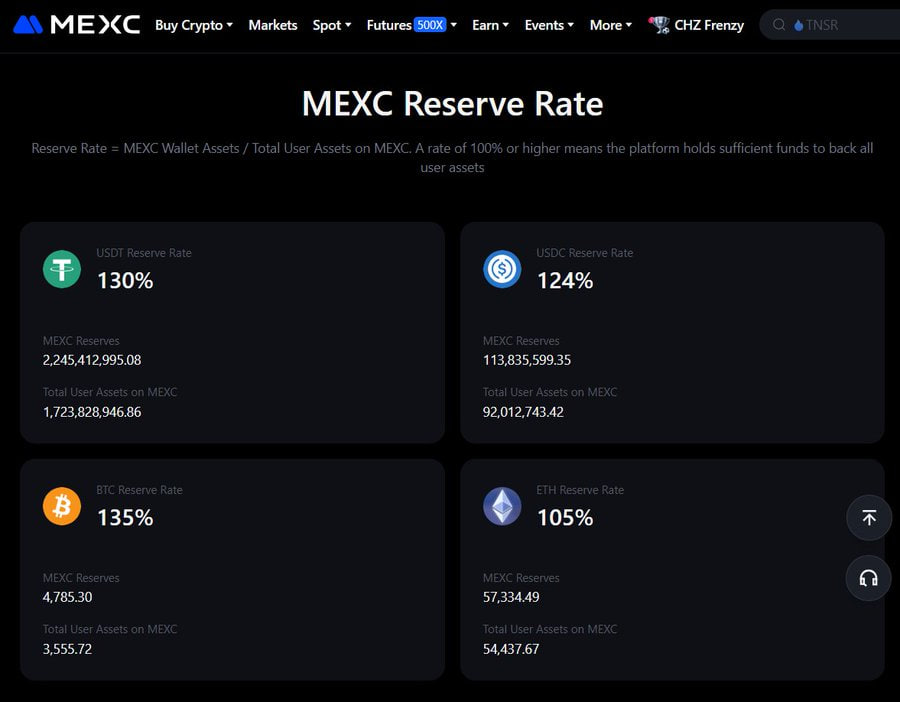 satoshi_is_musk's tweet image. I’ve been using #MEXC for a while now, and I gotta say, their Proof of Reserves is a huge reassurance. It’s nice to see a platform that’s transparent about backing their assets.

Add in the zero-fee trading, smooth app &amp;amp; I’m sticking with them long-term
#MEXCScam #MEXCRiskControl