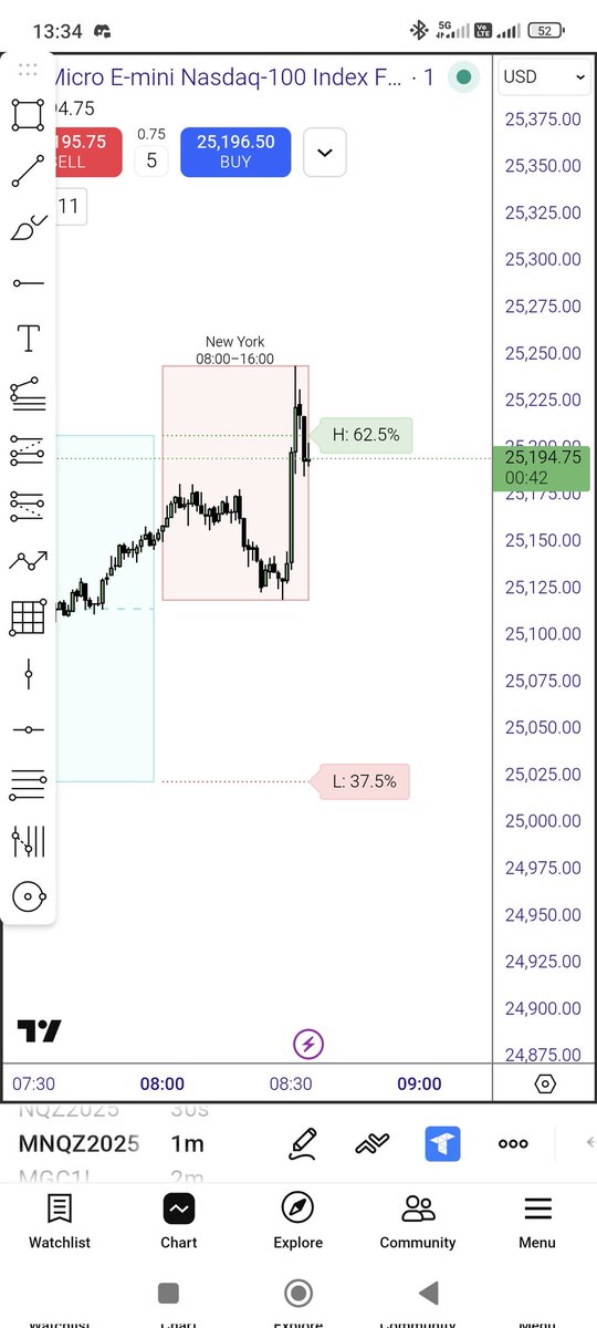 New York Is delivering even during RED FOLDER NEWS Day.

Not surprised as 10 years of backtested data was built into this TradingView indicator.

Odds were smaller than usual, yet trading with statistics ALWAYS gives you advantage.

#redfoldernews #redfolder #news #nqstat