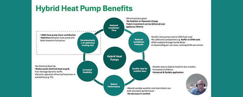 BuildSpecifier's tweet image. Hybrid heat pump systems prove the pragmatic route to decarbonise UK homes
buildingspecifier.com/hybrid-heat-pu…