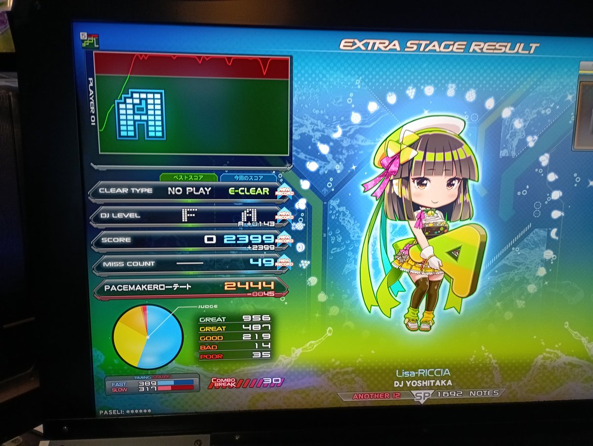 ちょりページ リサリシア初見でイージーいけたから欲張ってハードまで付けちゃった