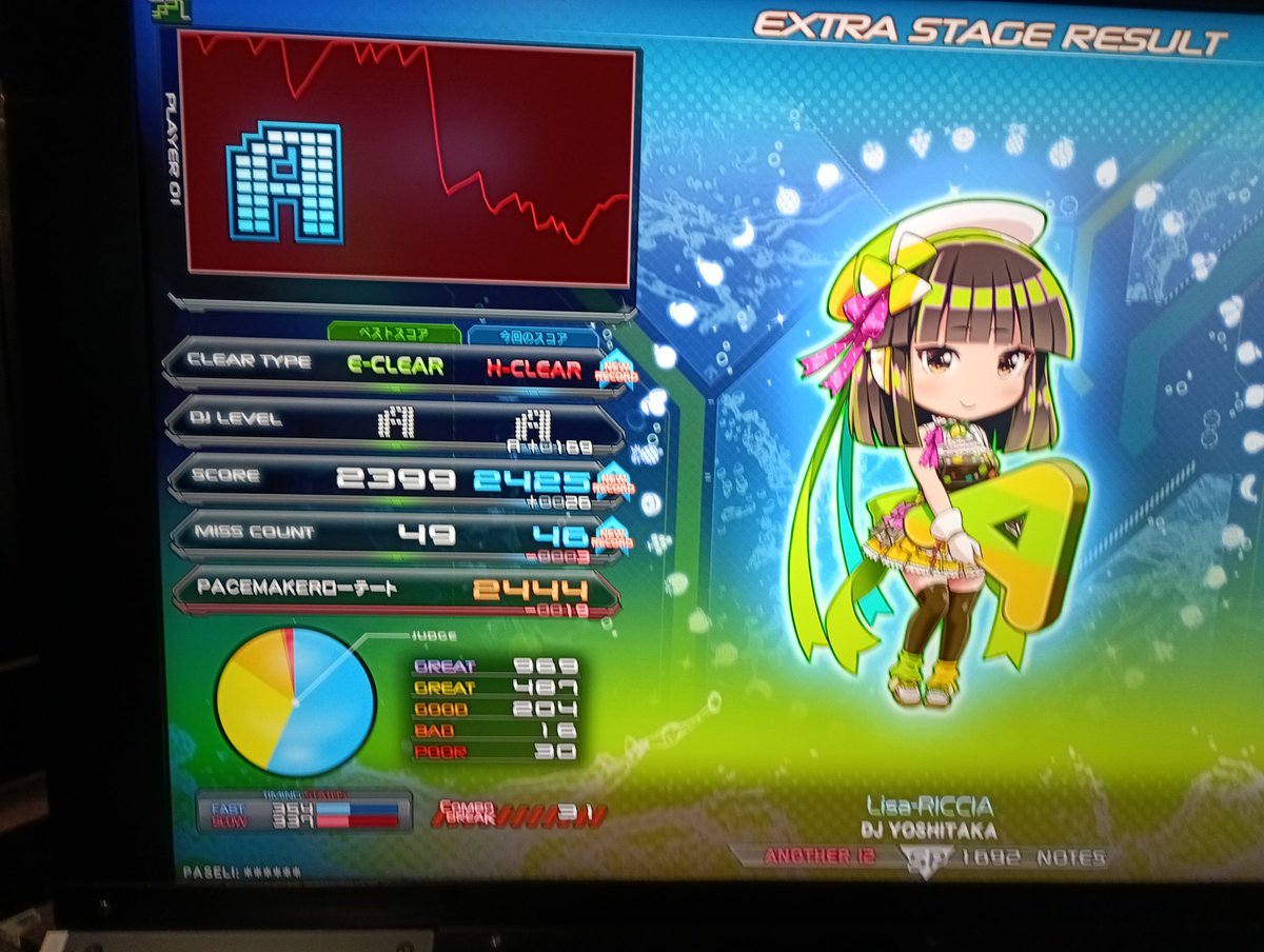 リサリシア初見でイージーいけたから欲張ってハードまで付けちゃった