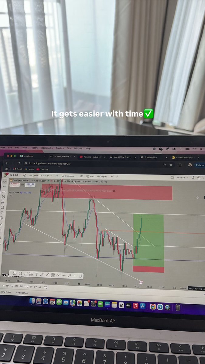 BazilfxTrading's tweet image. 