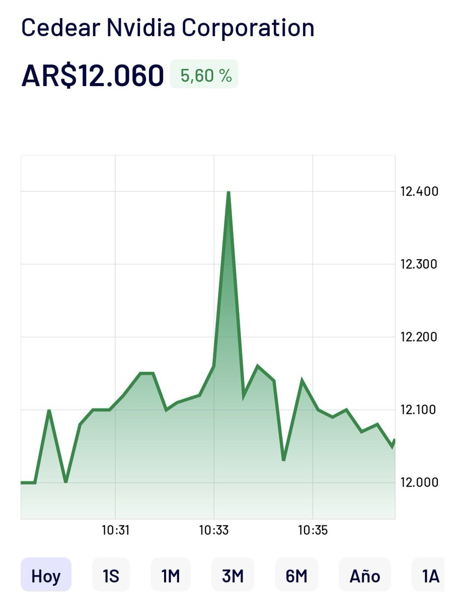 La cotización de Nvidia haciendo F*ck
