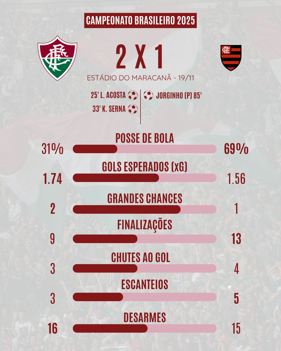 Ffcstats 📊 tweet media