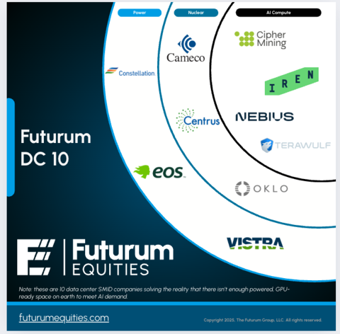 Futurum Equities tweet media