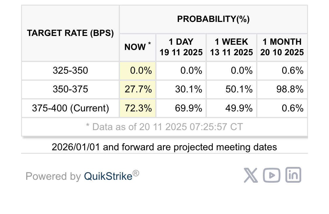 いやー下がりしたね😇