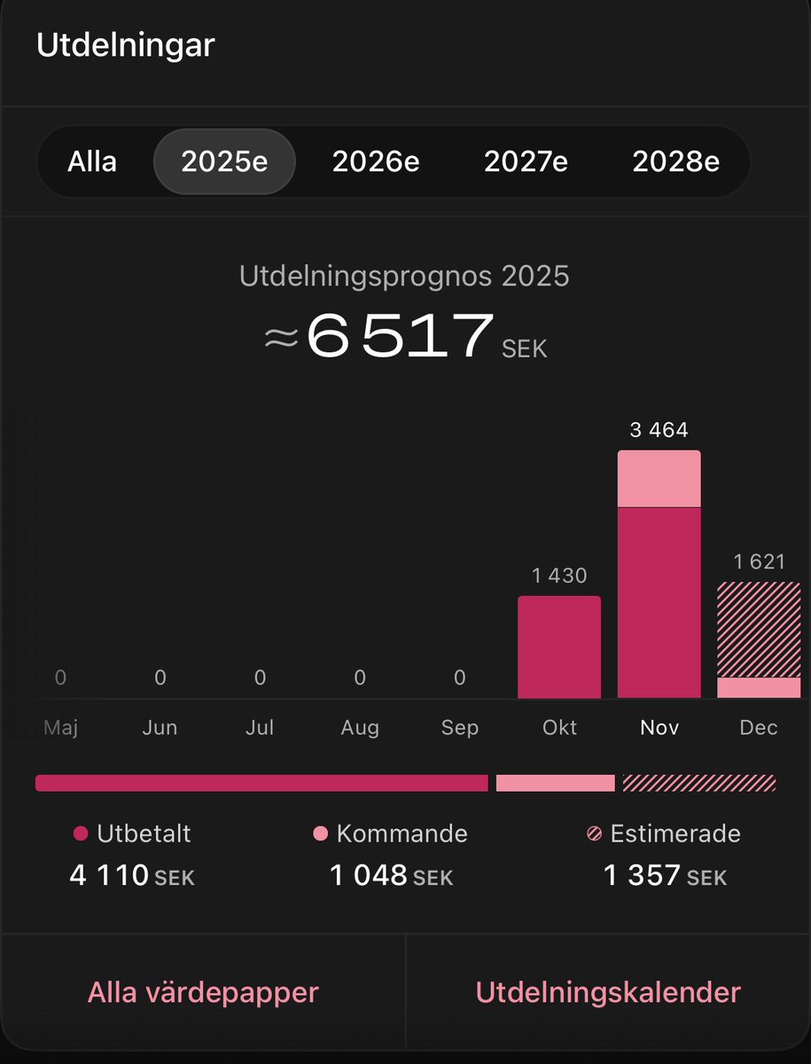 Utdelningsgurun tweet media
