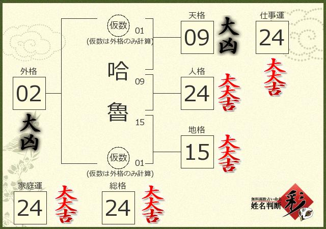 請問這是我運氣跟長相都很醜的意思嗎💀