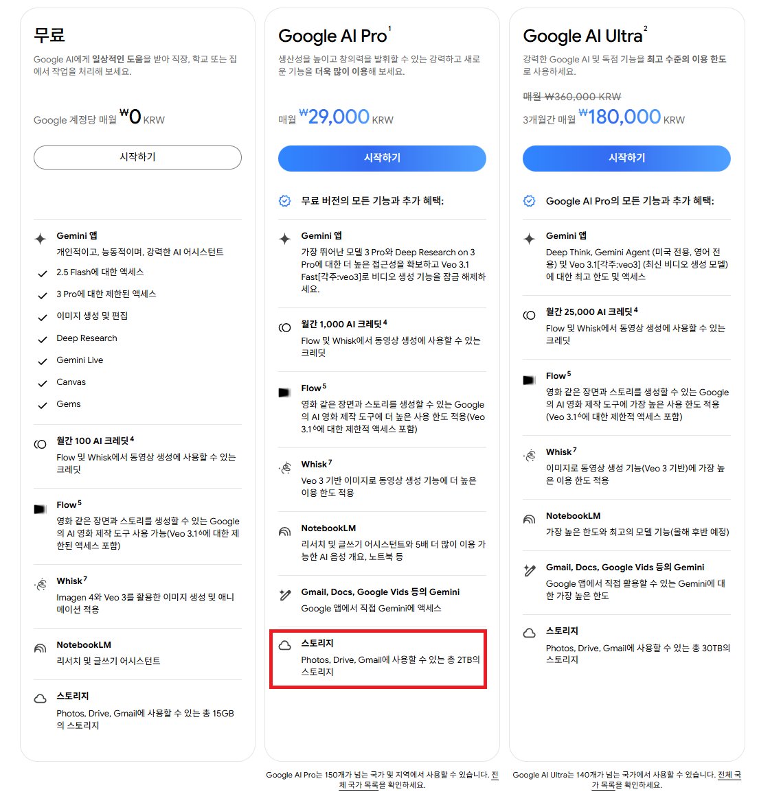 parkthomson075's tweet image. Gemini 3 Pro 를 사용하기 위해 Google AI Pro 구독을 하게 되면 매월 29,000원에 이 모든 서비스가 주어지는데 그 중에서도 특징적인 것은 Photos, Drive, Gmail 스토리지 2TB 를 제공해준다. 대단한 혜자다.

- parkthomson -