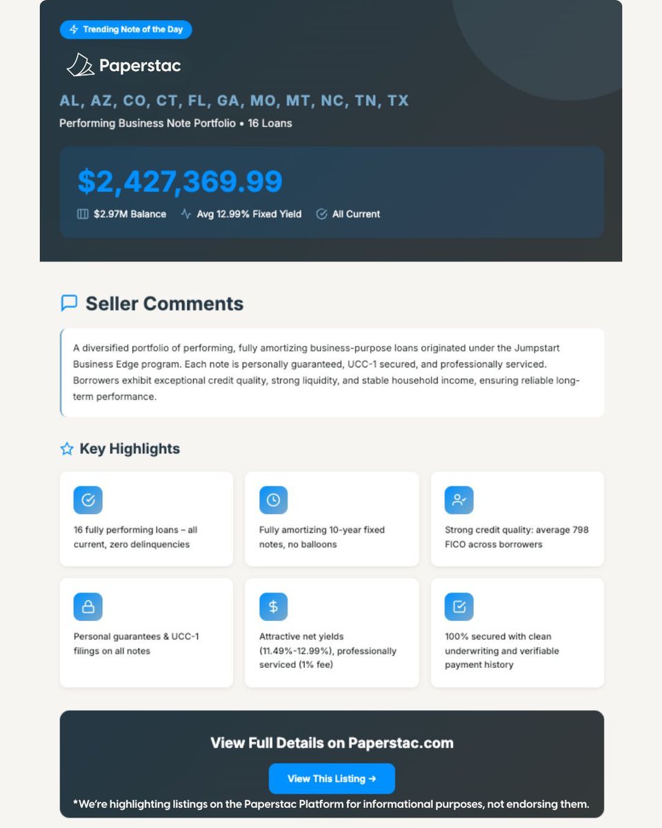 paper_stac's tweet image. 🚨 Trending: Performing business note portfolio 

16 loans | $2.97M | 12.99% avg yield | All current | 798 avg FICO

👉 View details: paperstac.com/for-sale/20251…

*For informational purposes, not investment advice/endorsement

#NoteInvesting #Paperstac #AlternativeInvestments