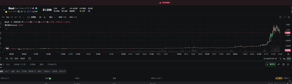 bitbob9's tweet image. $Beat 十五倍！！1