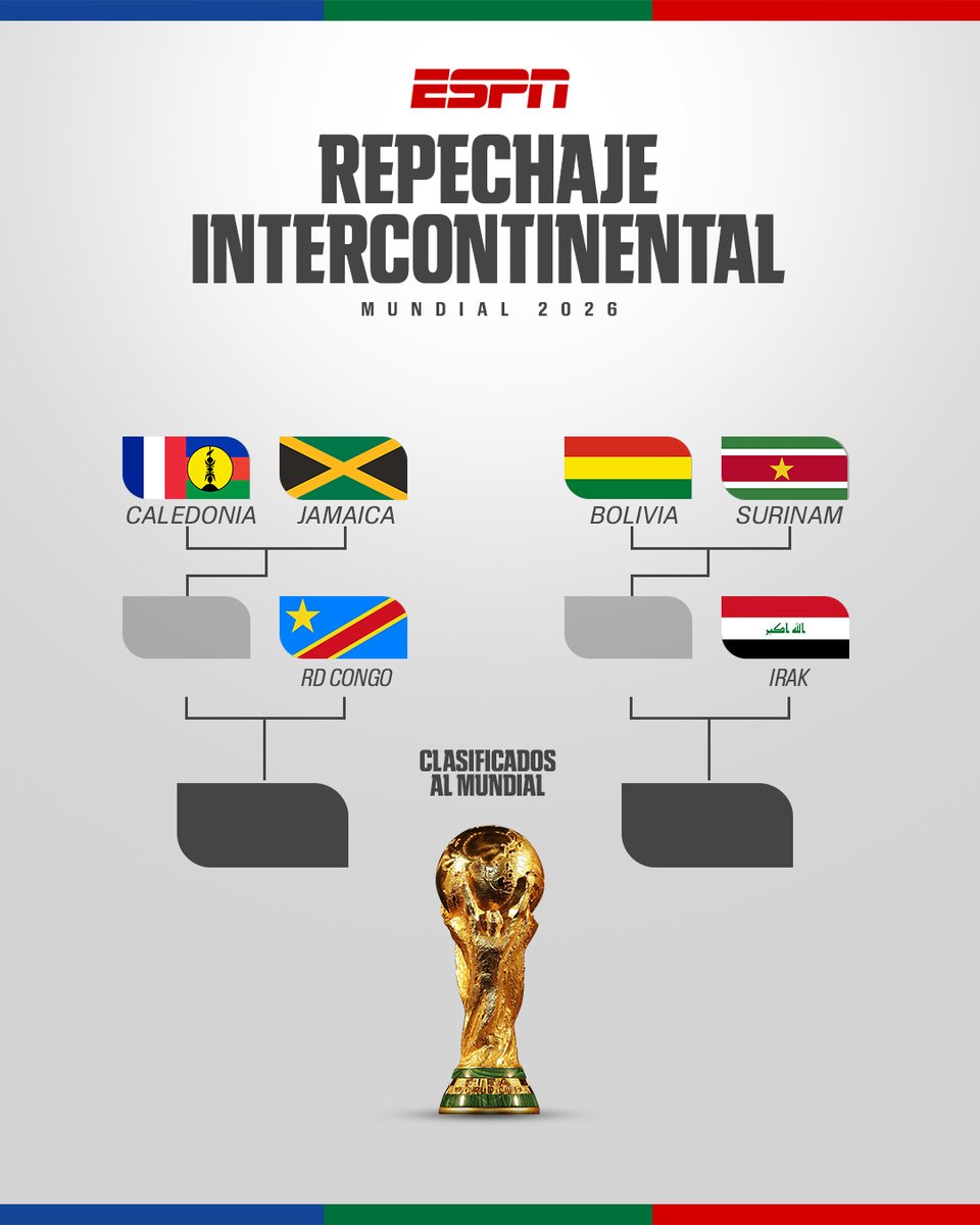 ESPNmx's tweet image. ¡TODO LISTO PARA LOS ÚLTIMOS BOLETOS AL MUNDIAL! 🤩

Así se jugará el repechaje europeo y el intercontinental por los últimos seis lugares para la Copa del Mundo. 

*Se jugarán del 26 al 31 de marzo de 2026.