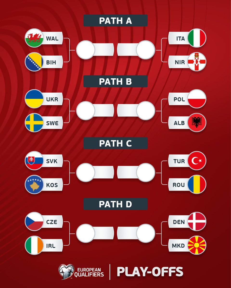 The play-offs are set ✅

Which fixture are you most looking forward to?

#WCQ