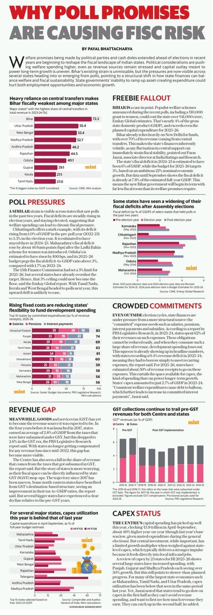 JaleshwarU's tweet image. #Economy #India #PollPromises #Fallout