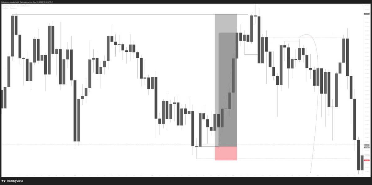 _PRIEST2's tweet image. GER40 &amp;amp; EUR directional bias shared 

Full target on GER40

EUR still riding