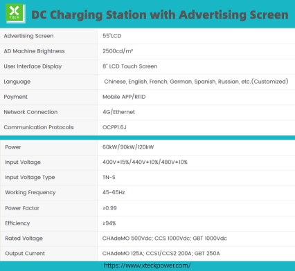 Xundao_global's tweet image. 60–120 kW DC fast charger with 55&quot; ad display shipped to a client for a gov EV infrastructure project.
Dual-gun fast charging ✅ 98% efficiency ✅ Built for public tenders.
Contact: sales@xteckpower.com
#EVCharging #DCFastCharger #EVInfrastructure #EVProjects #CleanEnergy #xteck