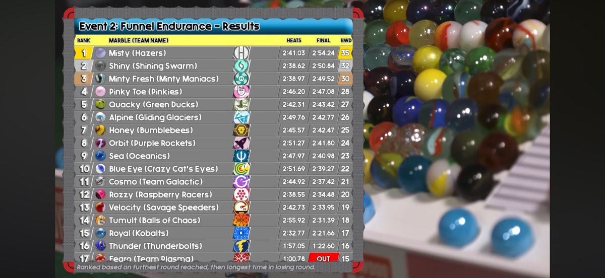 BullsEye_JMR's tweet image. QueenCleocatra has bid me to congratulate the winners of IMR W2 Funnels

@MistyJMR 
#Mistical🥇

 @ShinyJMR 
#GlassSoul 🥈

@JMR_MintyFresh 
#LongLasting🥉

#EyesOnThePrize 
@Jellesmarbles