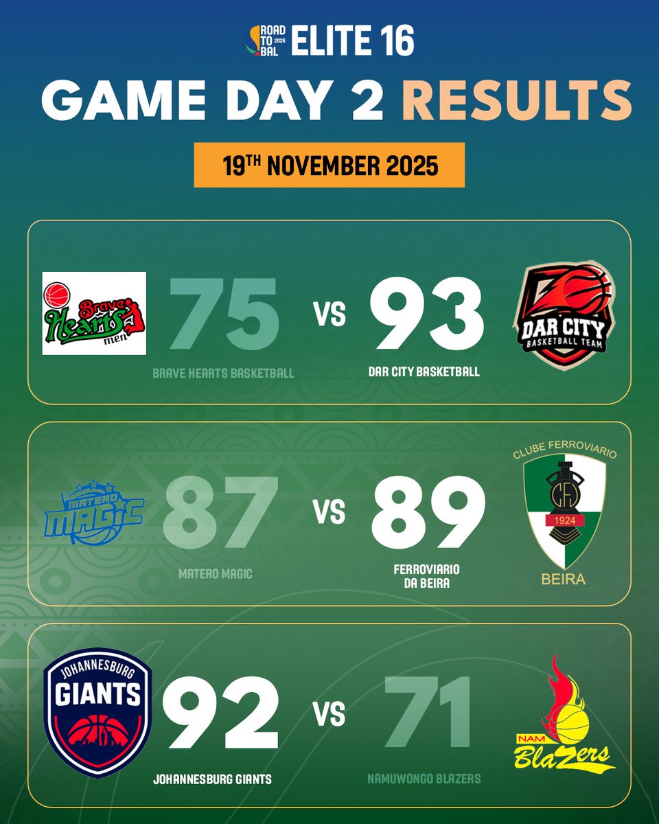 Road To BAL tweet media