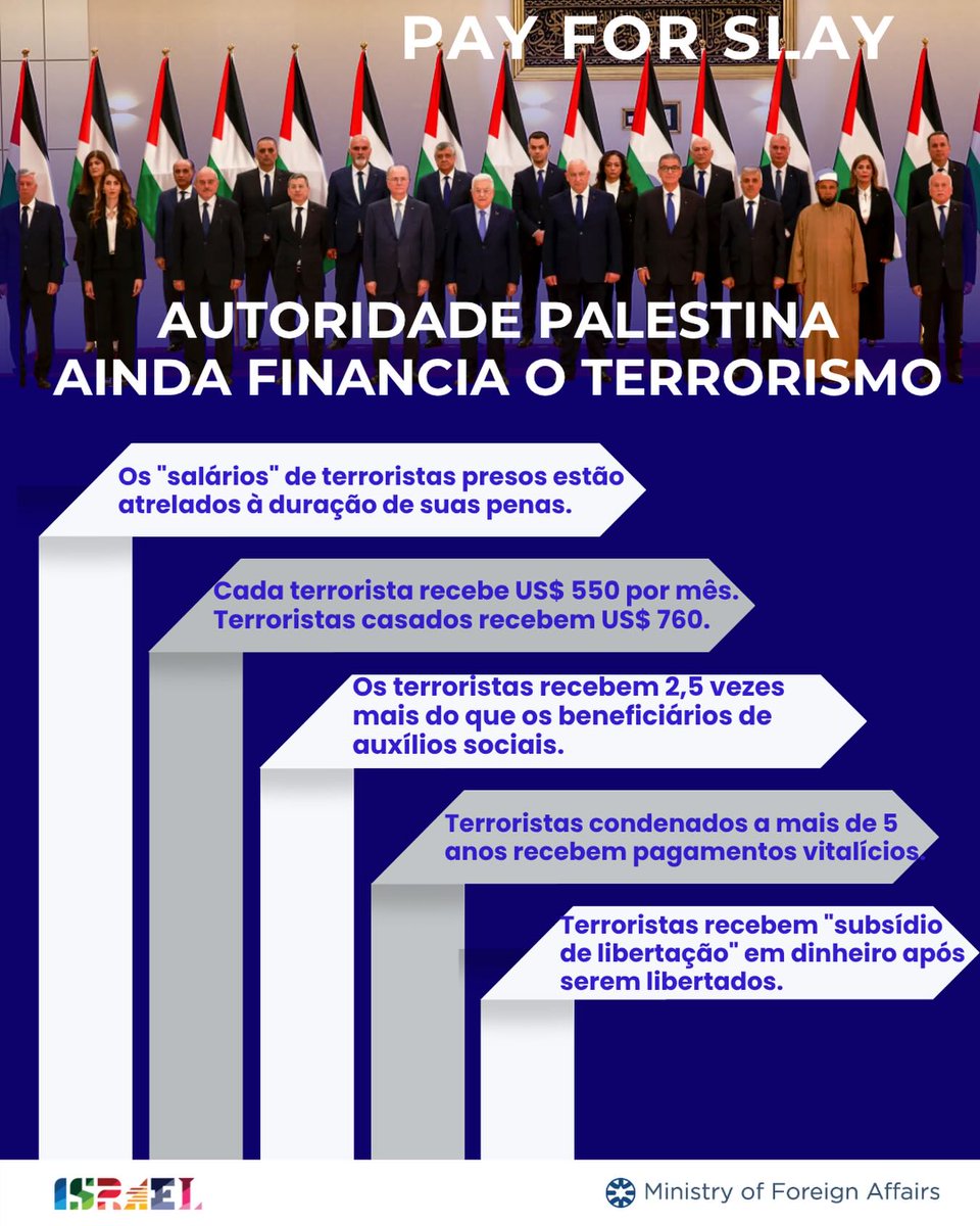 Israel em Angola tweet media