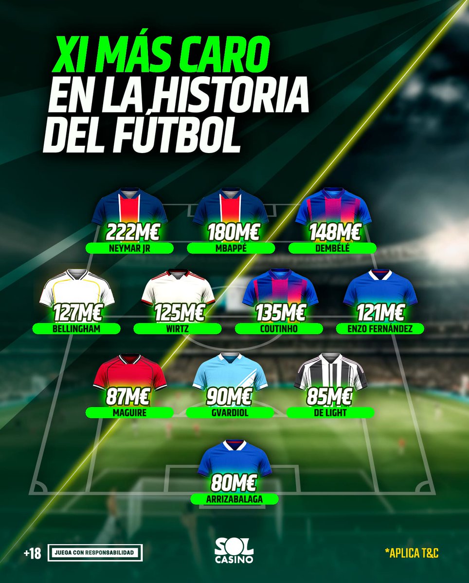 solcasinoes's tweet photo. 🤔 Este es el XI más caro en la historia del fútbol. ¿Crees que realmente es un buen equipo? https://t.co/agXtBTOvP2