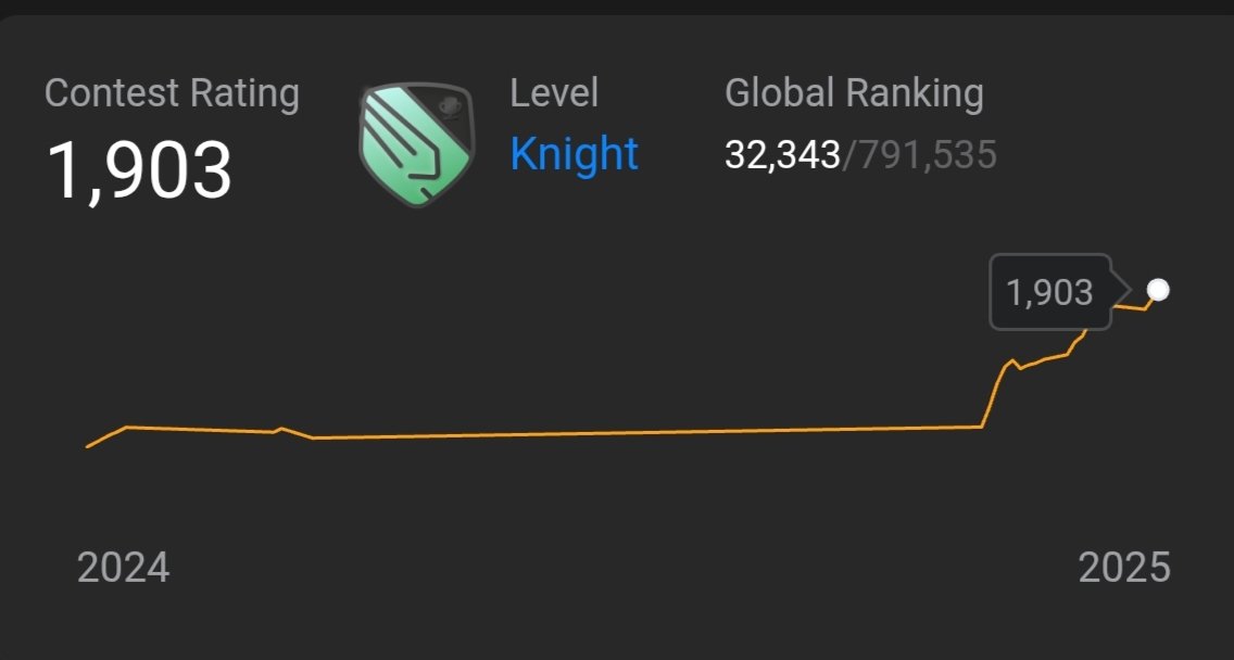 Prashant Singh tweet media